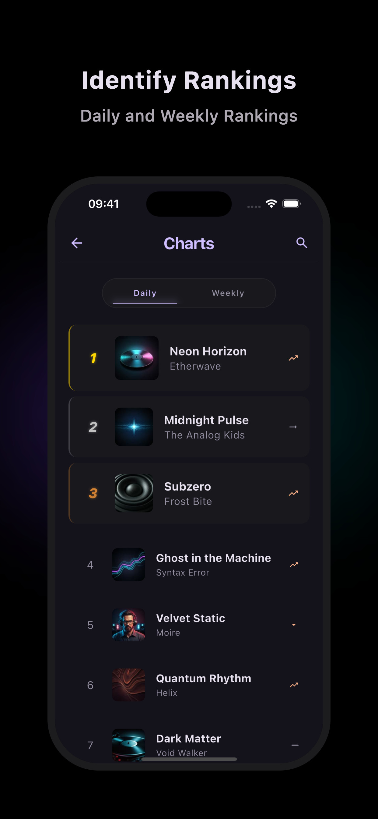 Identify rankings — daily and weekly rankings